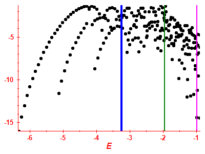 Strength function log